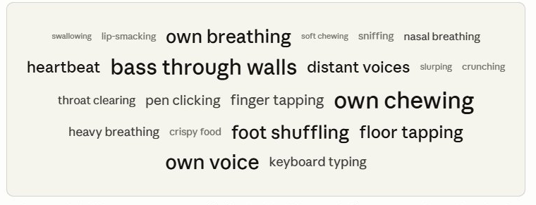 Misophonia earplug data