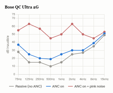 bose qc ultra 2g tone test results