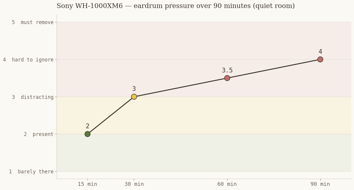xm6 pressure curve